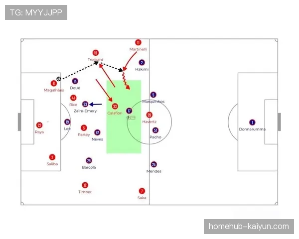 德甲球队肋部渗透战术增加 边中结合破解密集防守