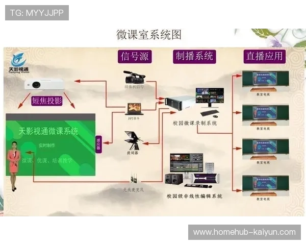 智能导播架构赋能小微赛事低成本获得专业级媒体呈现能力